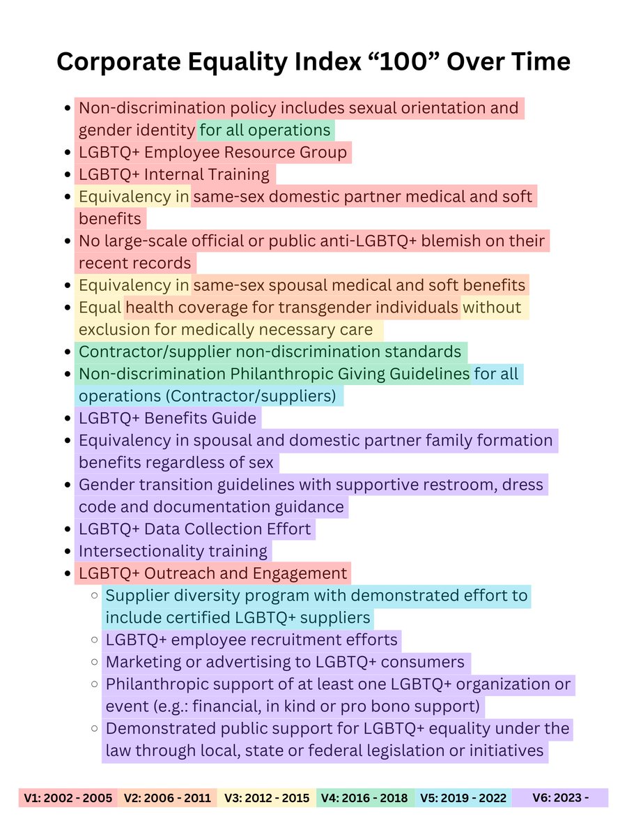 CEI 100 criteria changing